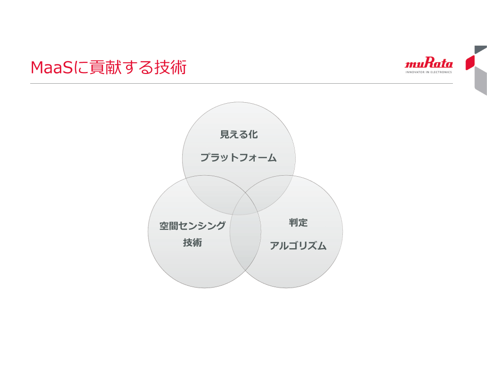 Corporate Pitch #18】「見える化がもたらすMaaSの新たな可能性